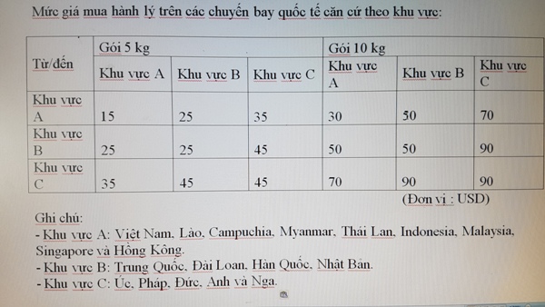 Hành khách Vietnam Airlines có thể mua hành lý ký gửi lên đến 100 kg